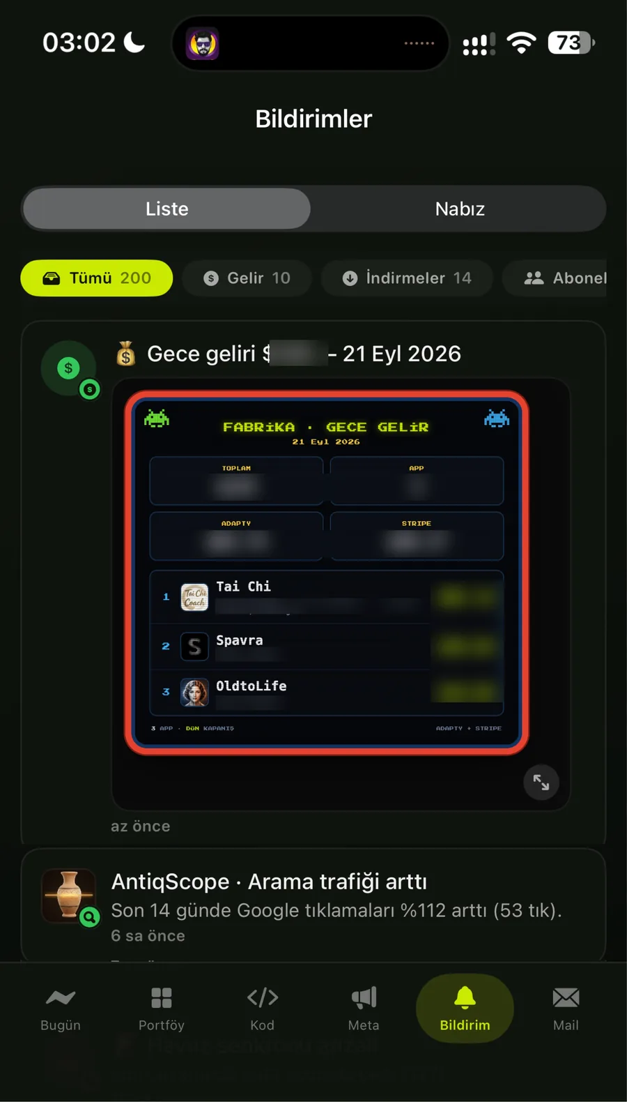 Fabrika Cep alerts: a nightly revenue card (figures blurred) and a search-traffic spike alert for AntiqScope.