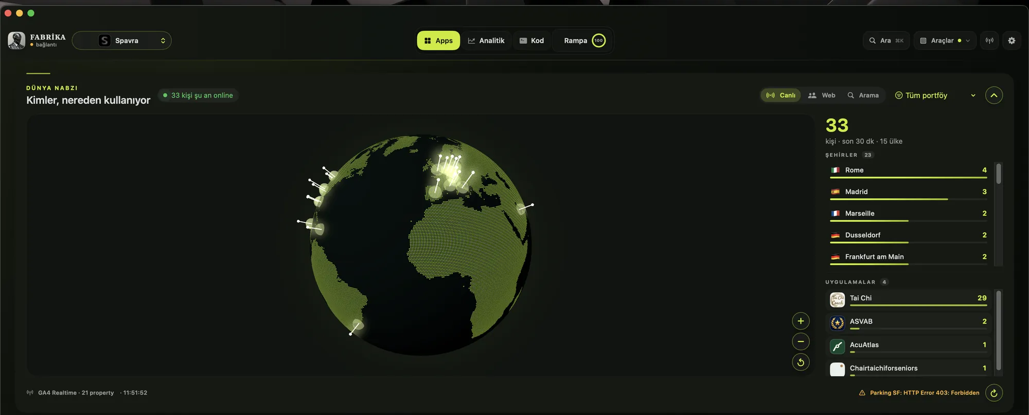 Live 3D globe showing 33 active users across 15 countries, with city and per-app breakdowns.